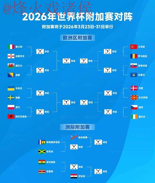 2026世界杯直播排行 2026世界杯直播排行
