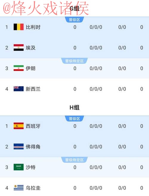 2026世界杯比分 2026世界杯比分