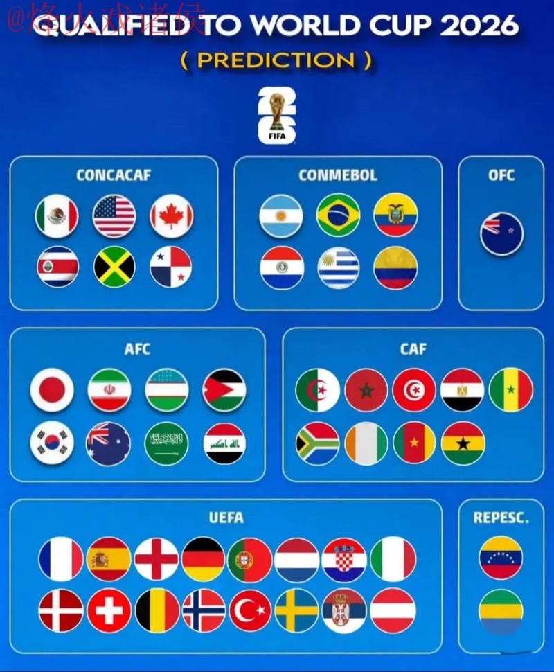 2026世界杯预测网页版入口地址 2026世界杯预测网页版入口地址